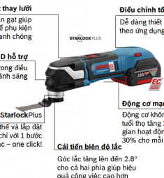 Máy cắt đa năng dùng pin Bosch GOP 18V-28 (Solo) 06018B6002 